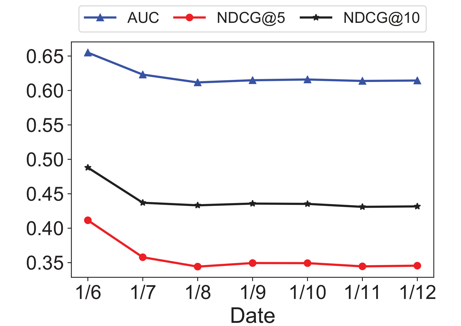 Figure 20